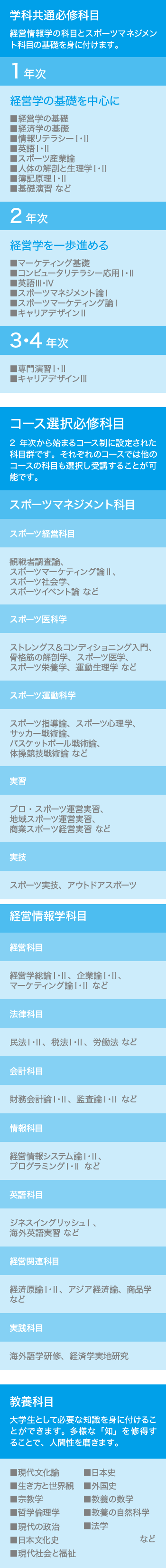 学びのステップ