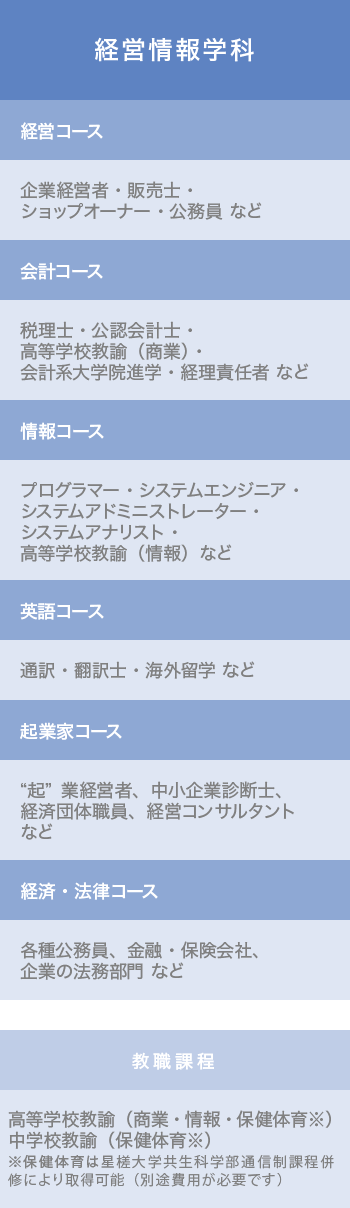 経営情報学科概要