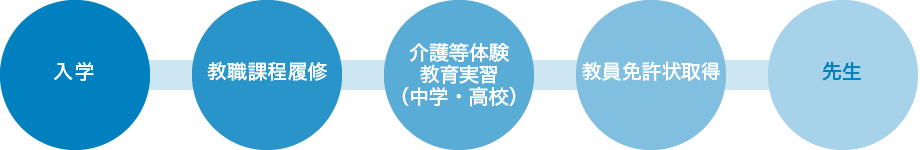 先生になるまで