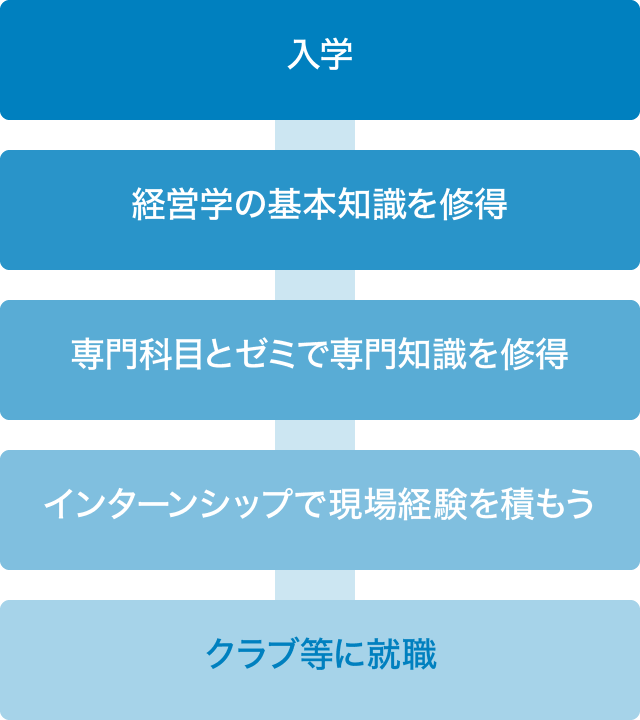 将来のビジョン 新潟経営大学 将来のビジョン 新潟経営大学
