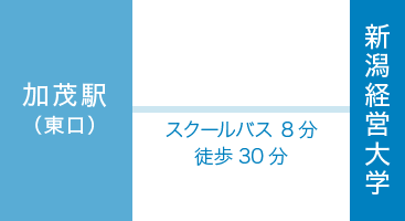 スクールバス