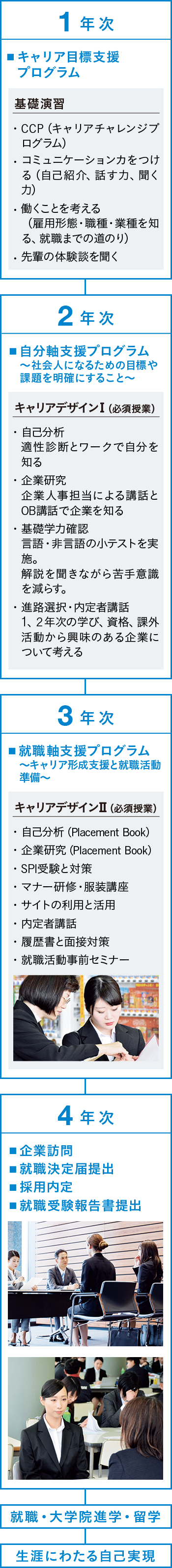 キャリアデザイン支援