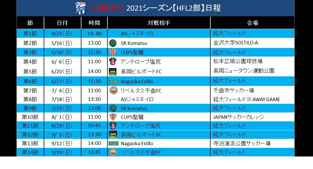 サッカー部速報 新潟経営大学