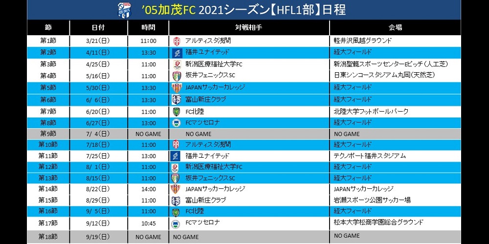 サッカー部速報 新潟経営大学