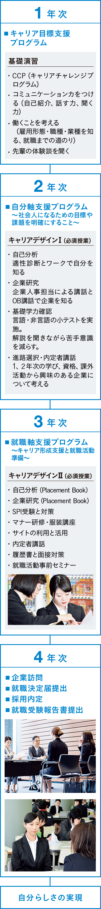 キャリアデザイン支援