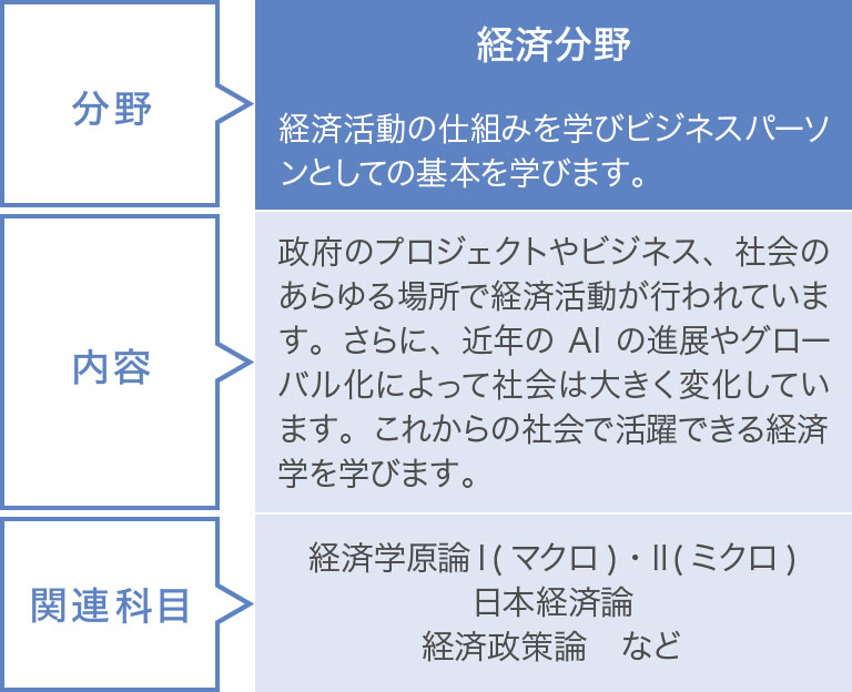 経済分野