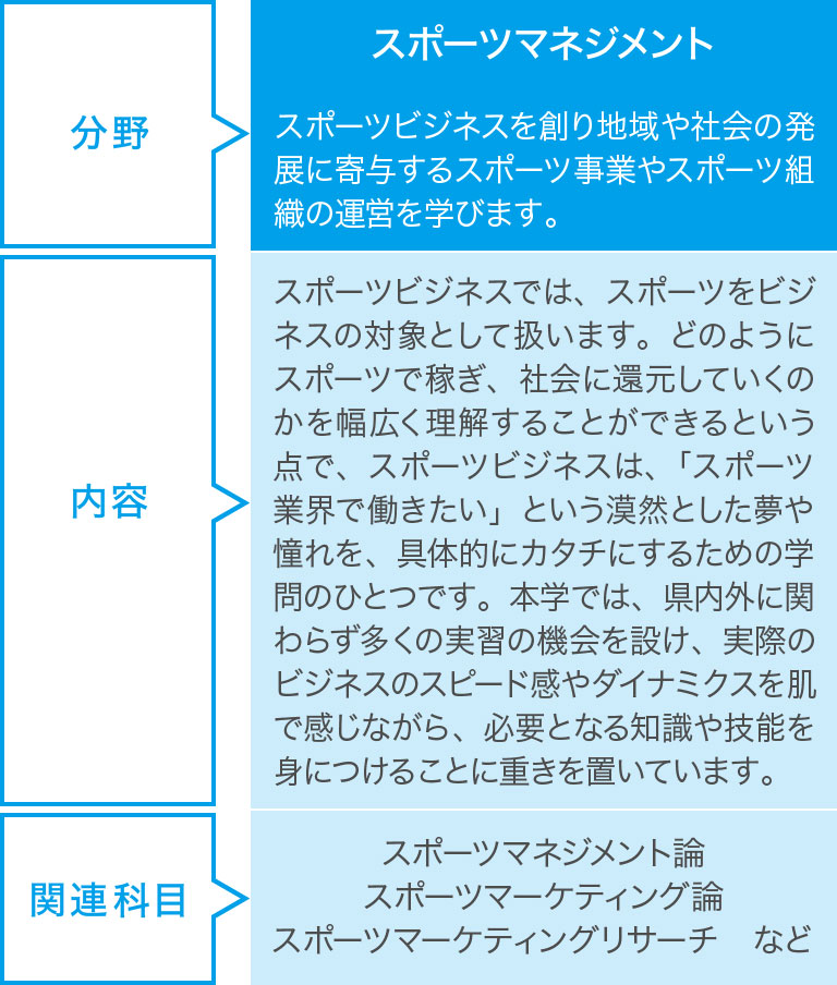 スポーツマネジメント