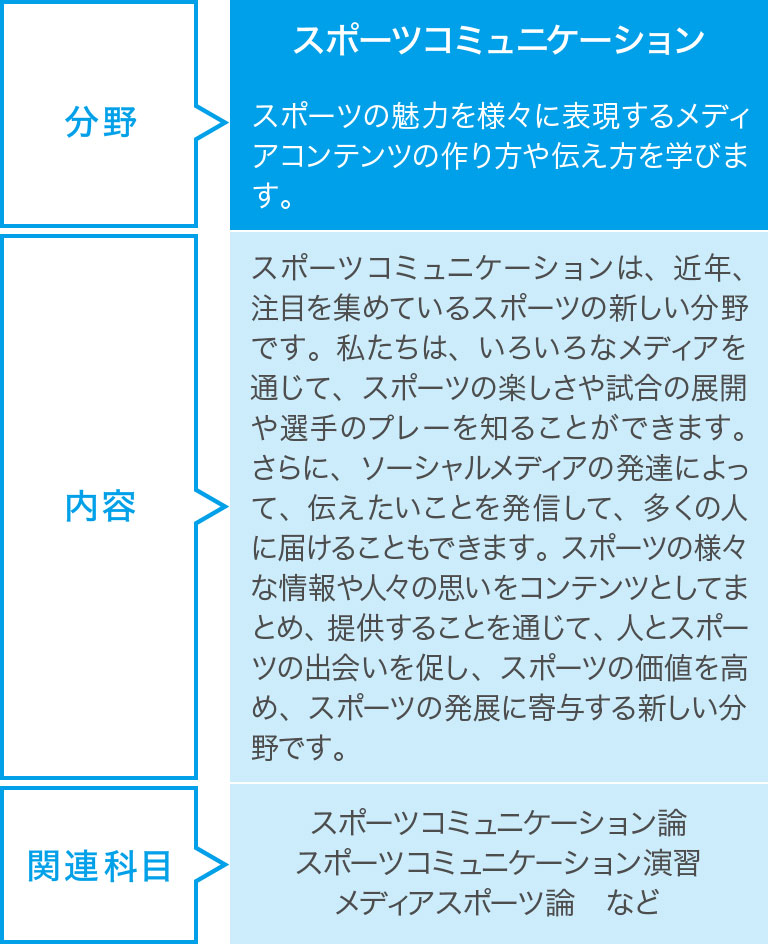 スポーツコミュニケーション