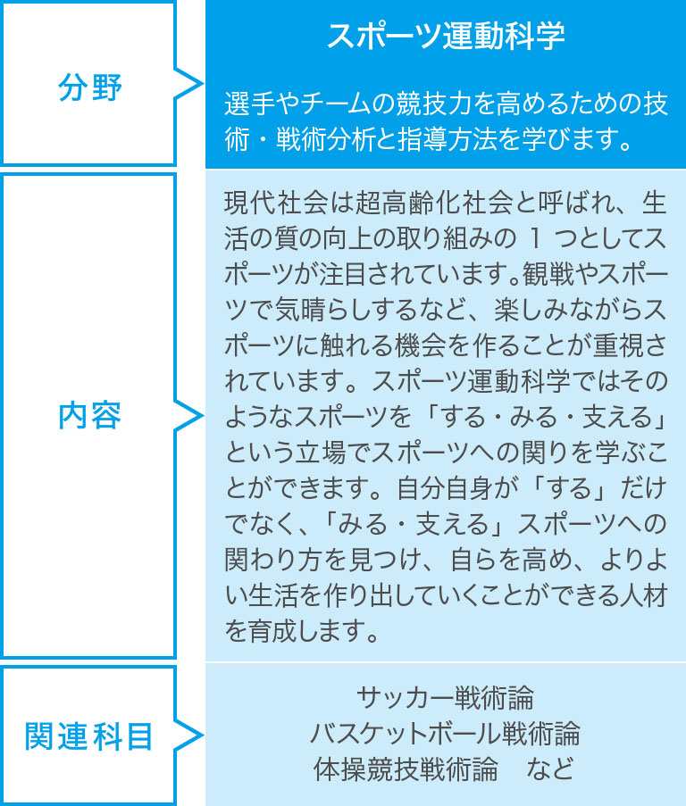 スポーツ運動科学