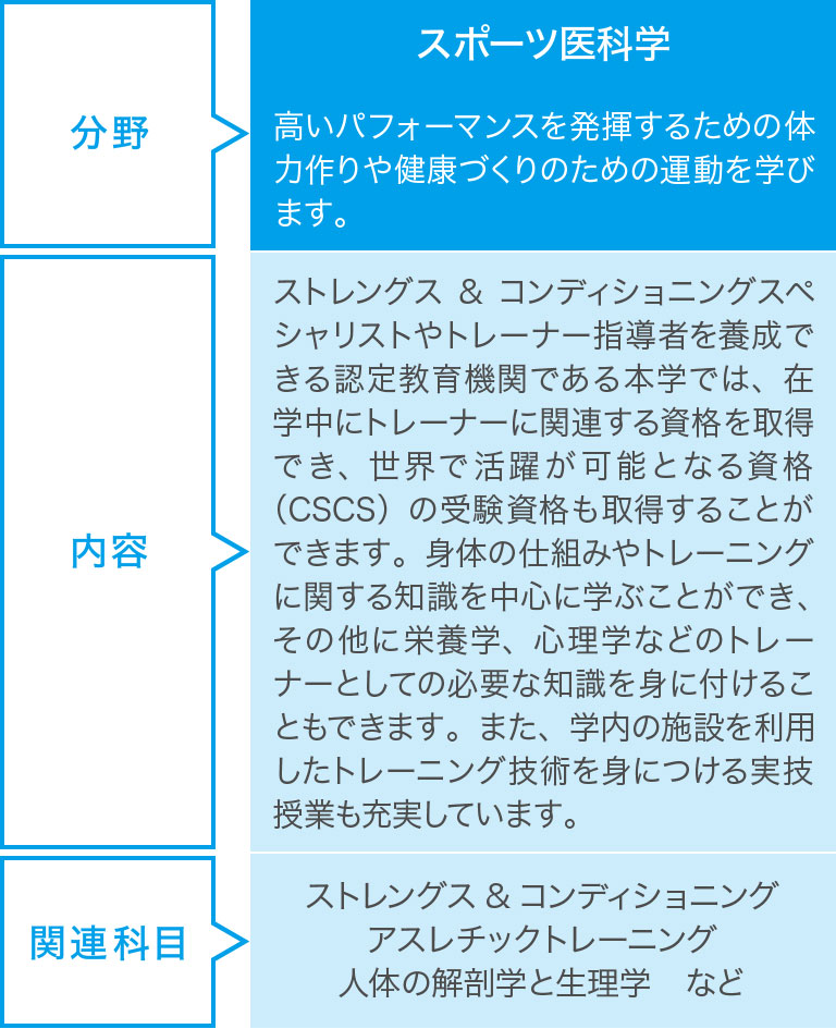 スポーツ医科学